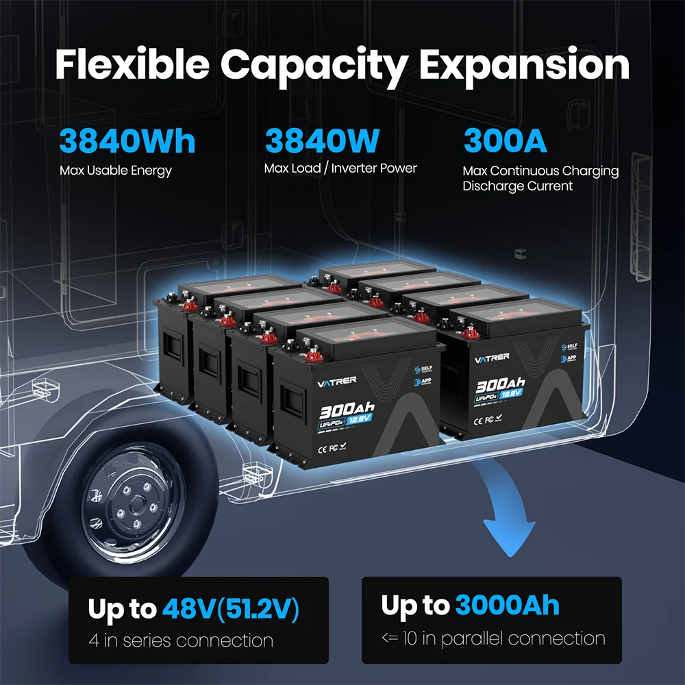 Vatrer 12V 300Ah lithium batteries configured for battery bank expansion