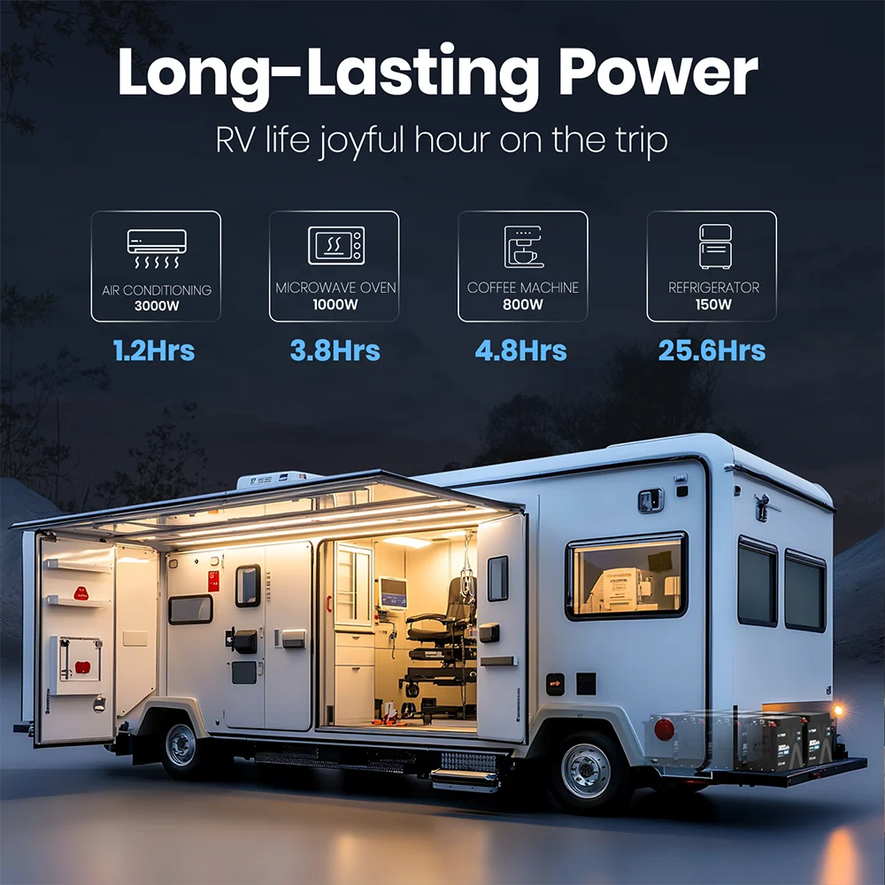 300Ah RV battery powering air conditioning and appliances during RV travel