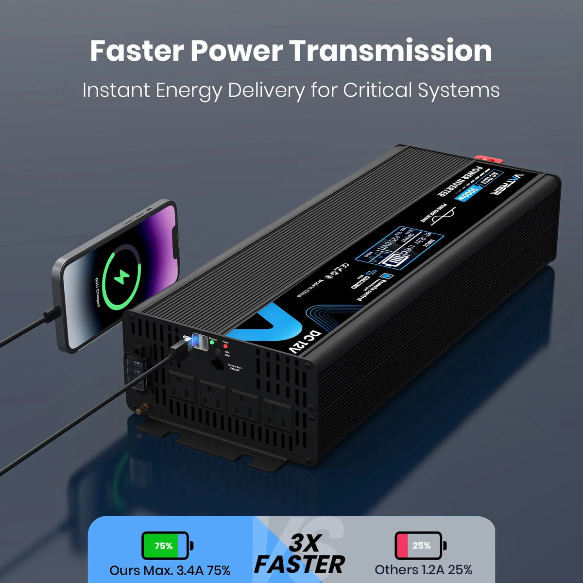 Vatrer 3000W Pure Sine Wave Inverter Fast Power Transmission