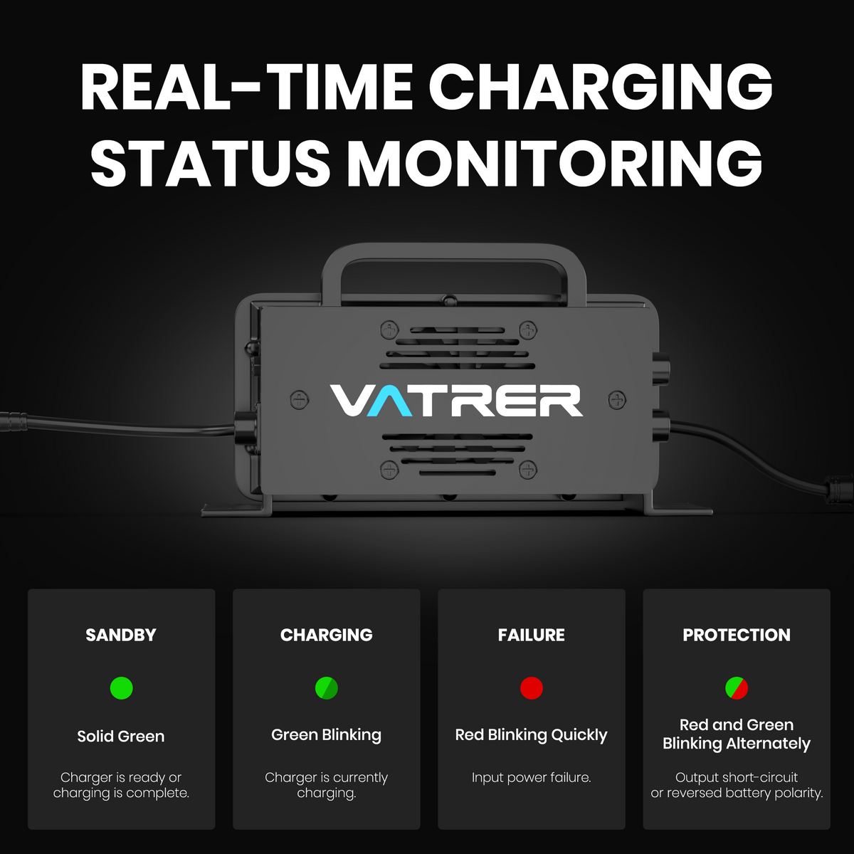 48V golf cart battery charger real-time charging status
