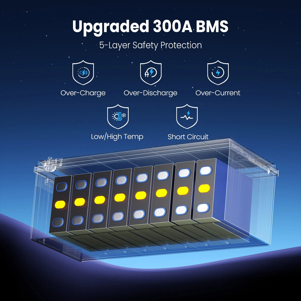 12V 600Ah LiFePO4 battery with 300A BMS and five-layer protection
