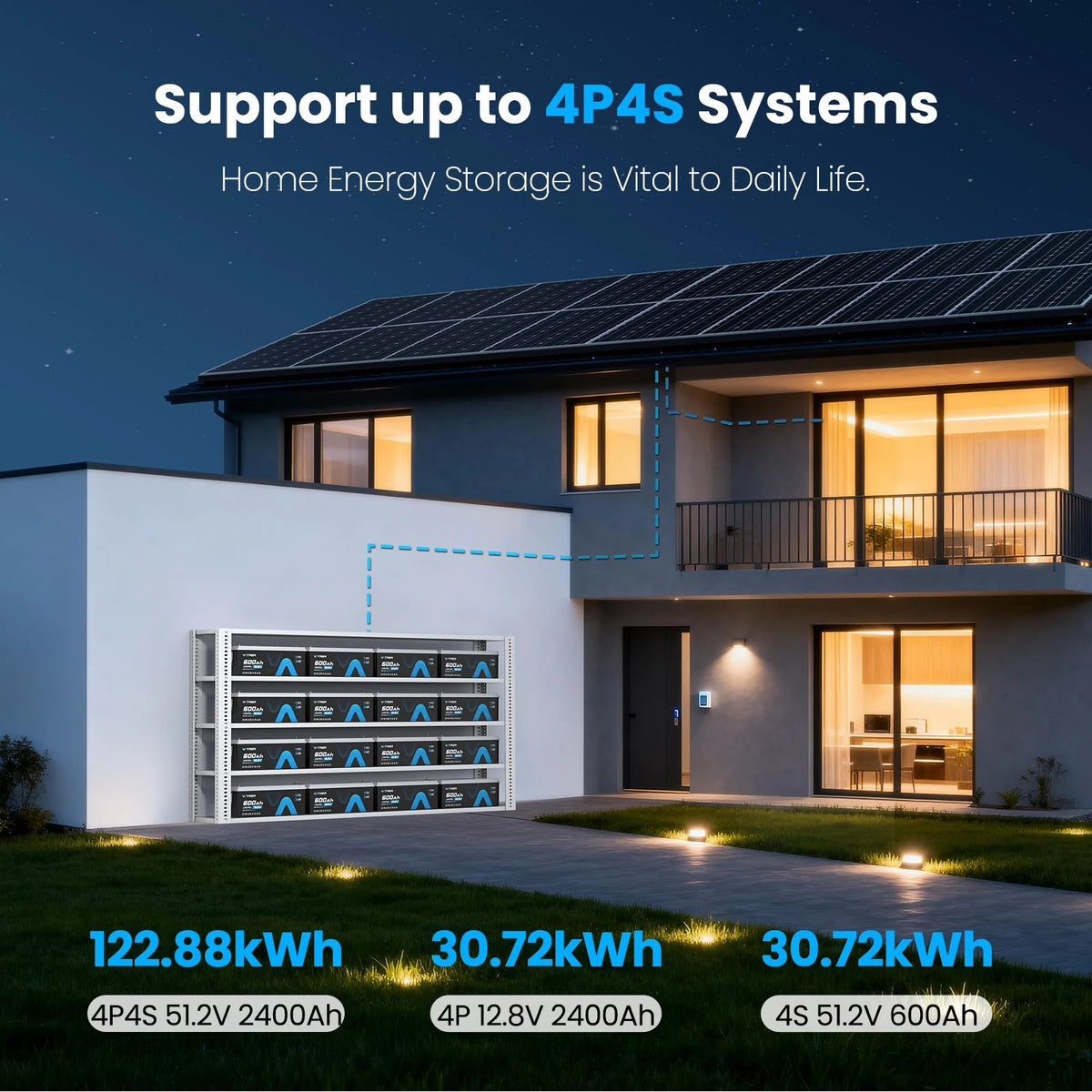 Vatrer 12V 600Ah LiFePO4 batteries in a 4P4S home energy storage system