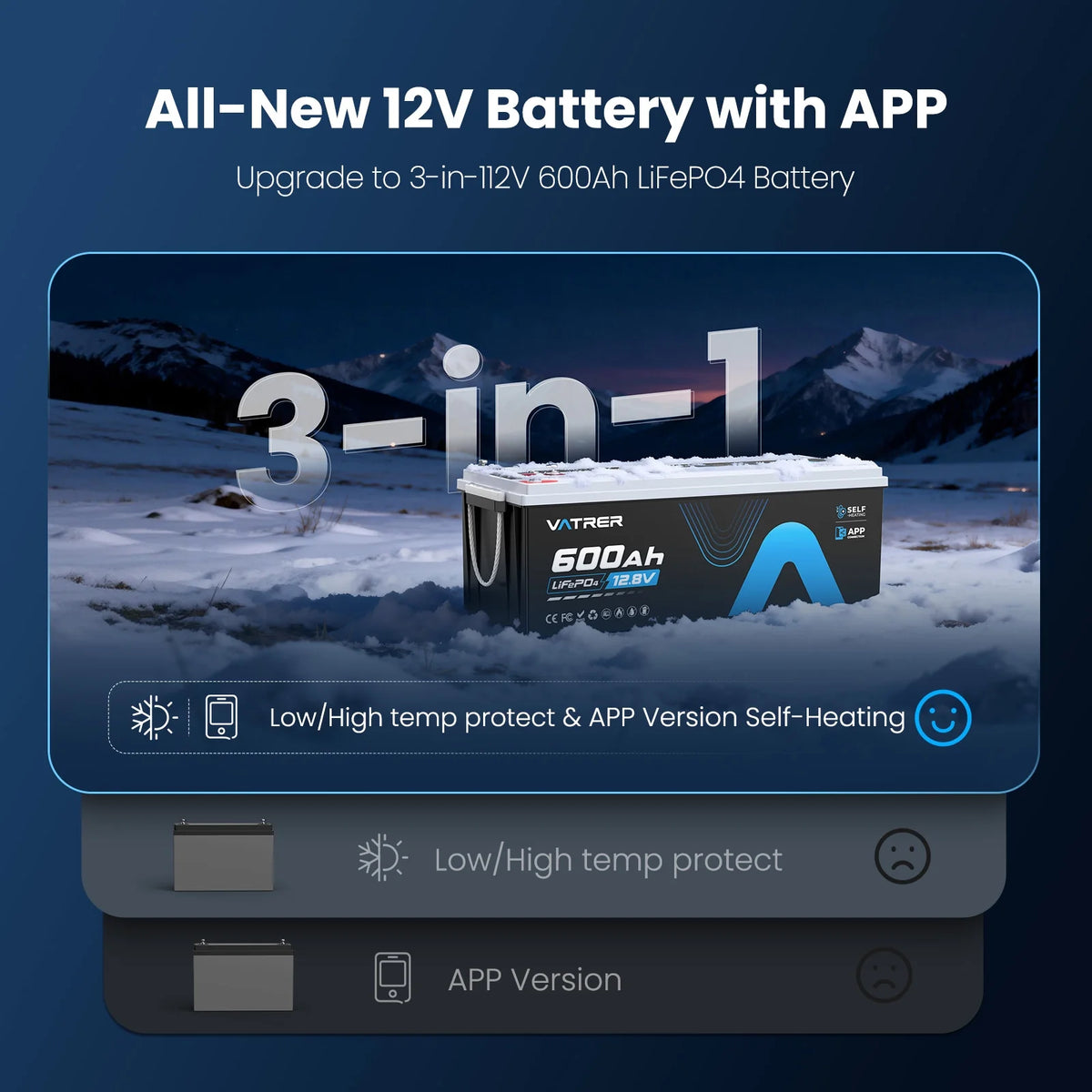 12V 600Ah LiFePO4 battery with self-heating temperature protection and app monitoring