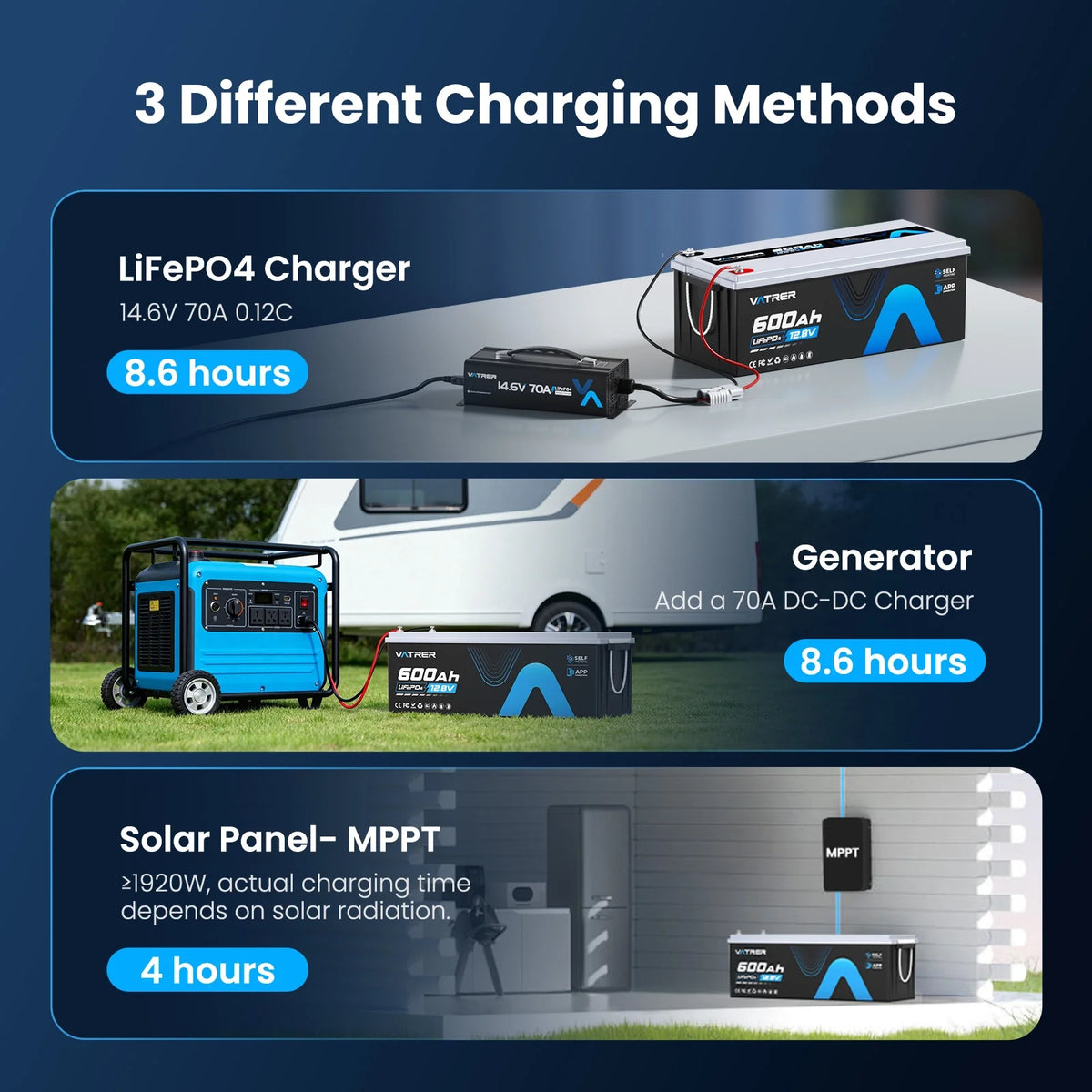 12V 600Ah lithium battery charging by LiFePO4 charger generator and solar MPPT