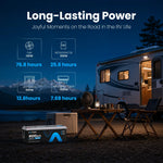 7680Wh LiFePO4 battery powering RV fan refrigerator microwave and air conditioner