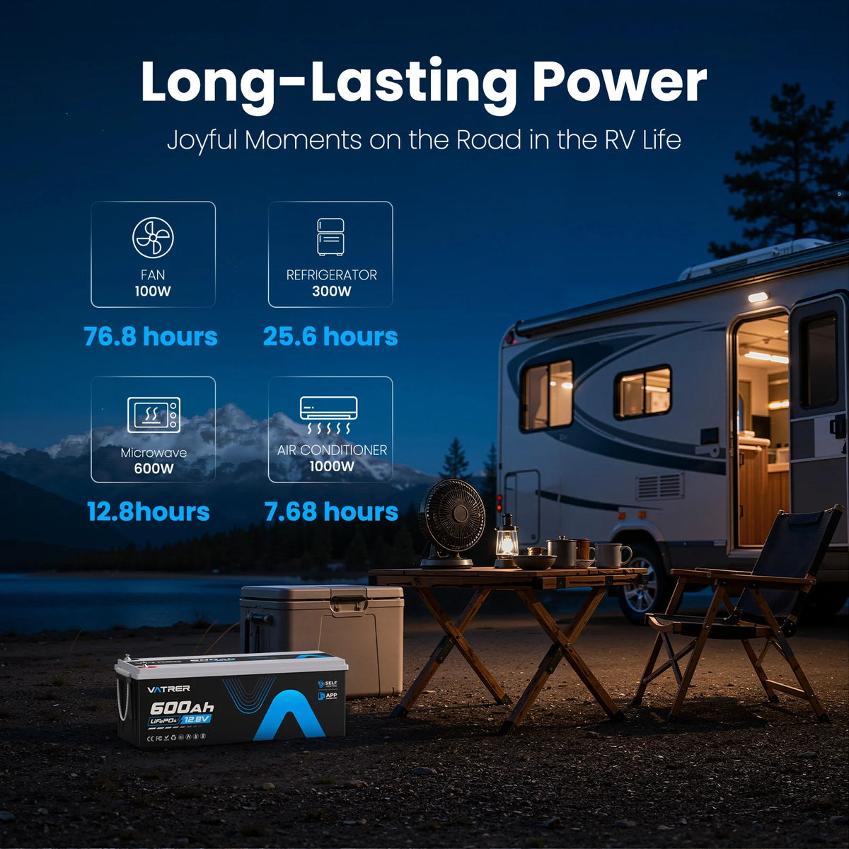 7680Wh LiFePO4 battery powering RV fan refrigerator microwave and air conditioner