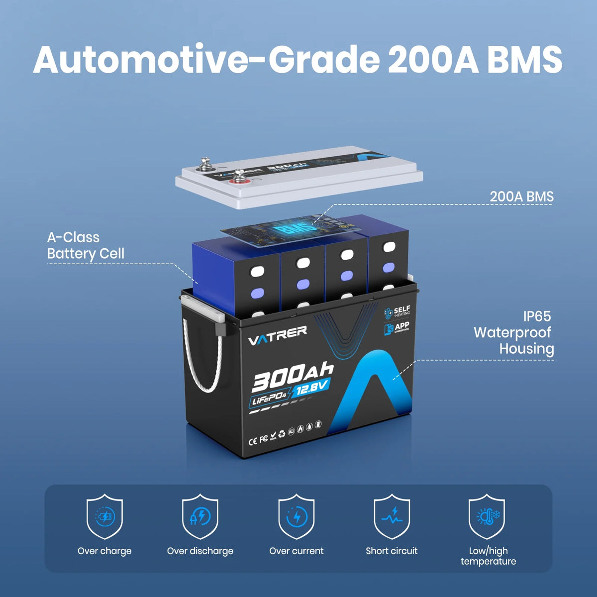 Vatrer 12V 300Ah lithium battery with 200A BMS and Grade A cells