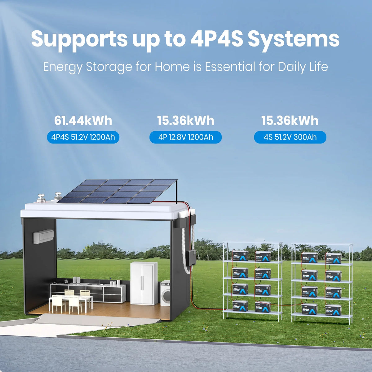 Off grid lithium battery system expandable up to 4P4S